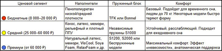 Сравниваем матарсы по бюджету и характеристикам