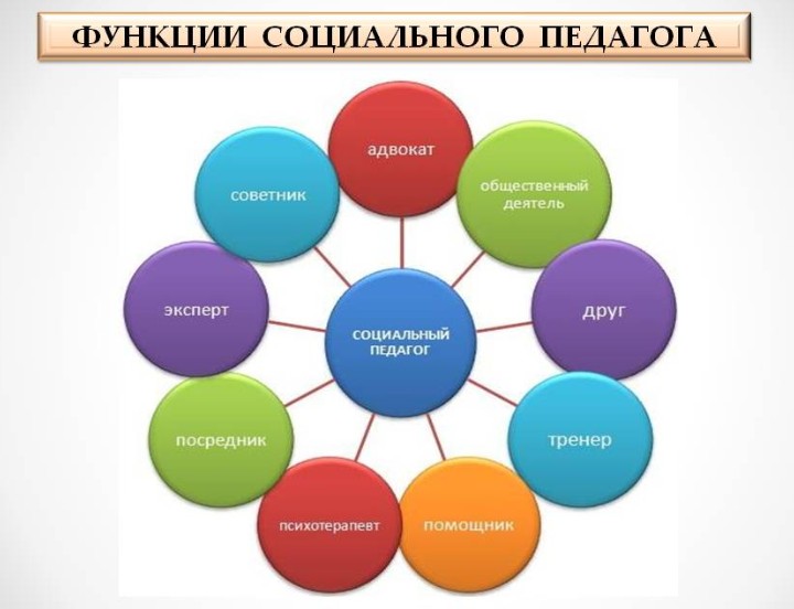 Во мне нуждаются родители, многие из них не умеют или испытывают затруднения в воспитании своих детей. 