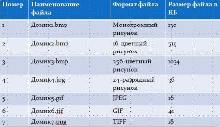Форматы файлов 