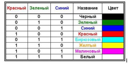 набор цветов