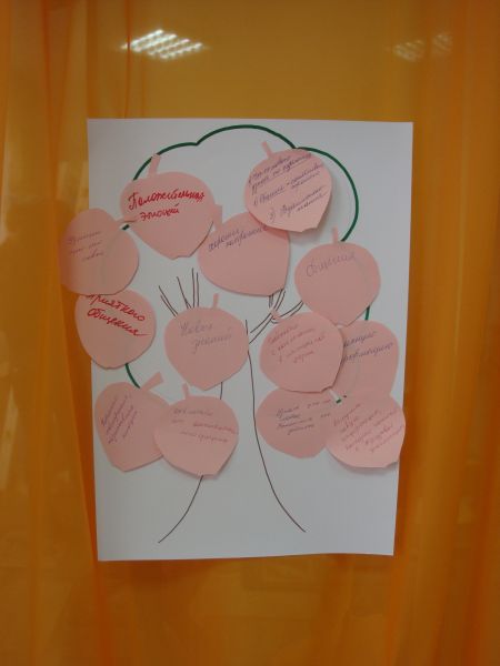 Метод «Дерево ожиданий».