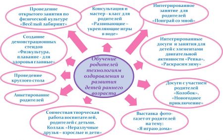 Алгоритм проекта