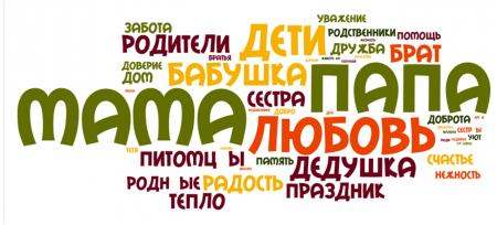 Проект &laquo;Сердцу дорого и свято. Семейные реликвии&raquo;